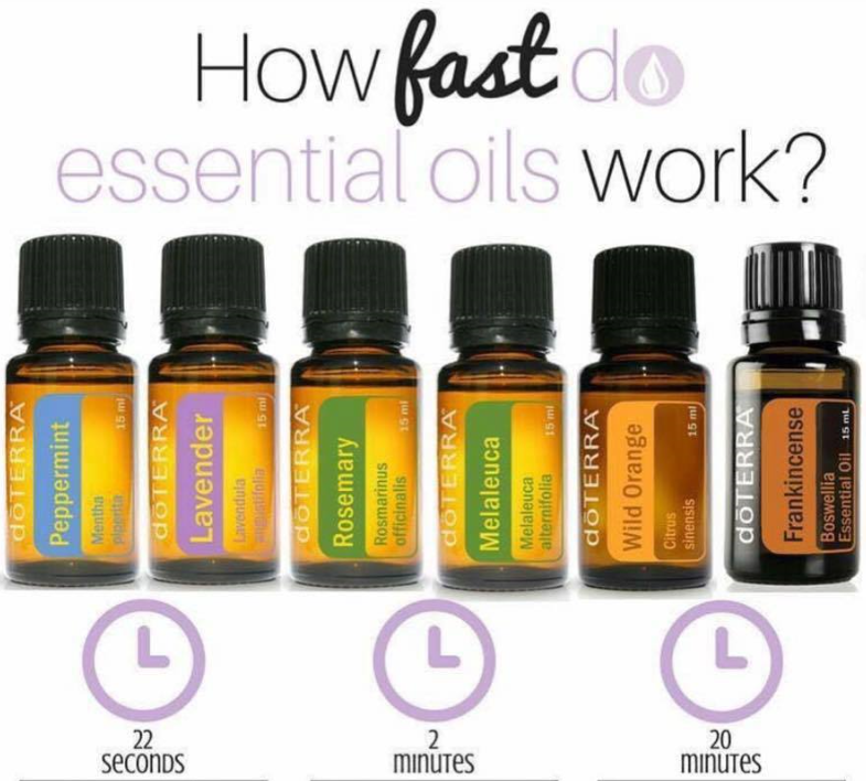 Natural Earth Oils: HOW FAST DO ESSENTIAL OILS WORK?