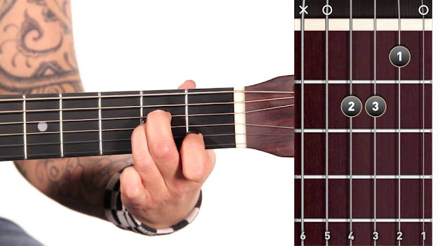 Kunci Gitar Empat Mata, Panduan Lengkap dan Komprehensif