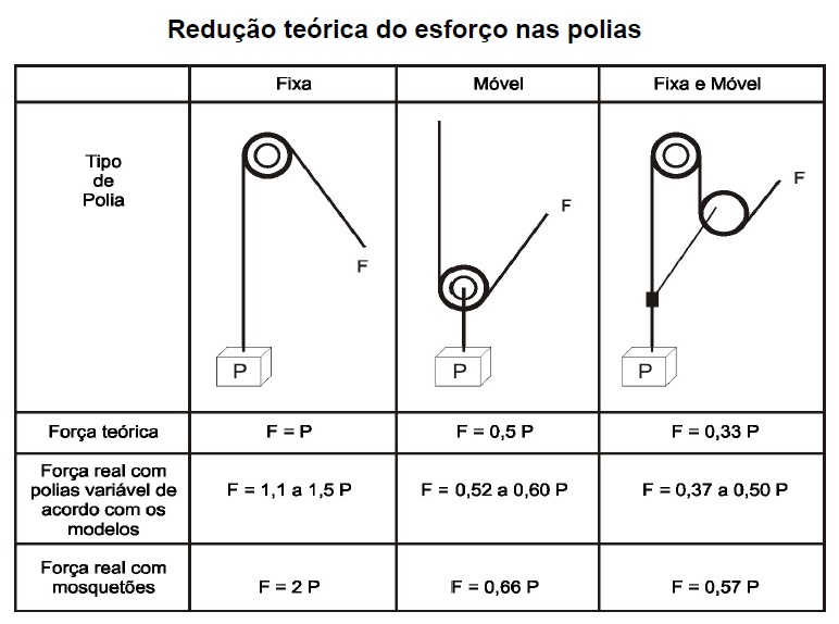 Os Discos Abcd Representam Polias De Diâmetros