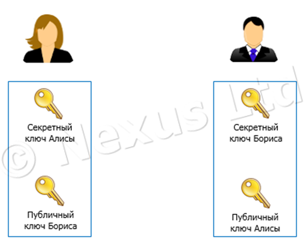 серийный номер на колонках. алиса в стране чудес ключик. серийный номер алисы колонки. Uuid колонка алиса. айфон 8 + восстановленный серийный номер.