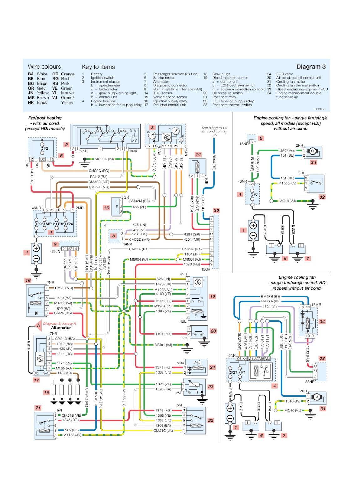 Your Wiring Diagrams Source: Peugeot 206 Pre/post Heating ... peugeot 206 aircon wiring diagram 