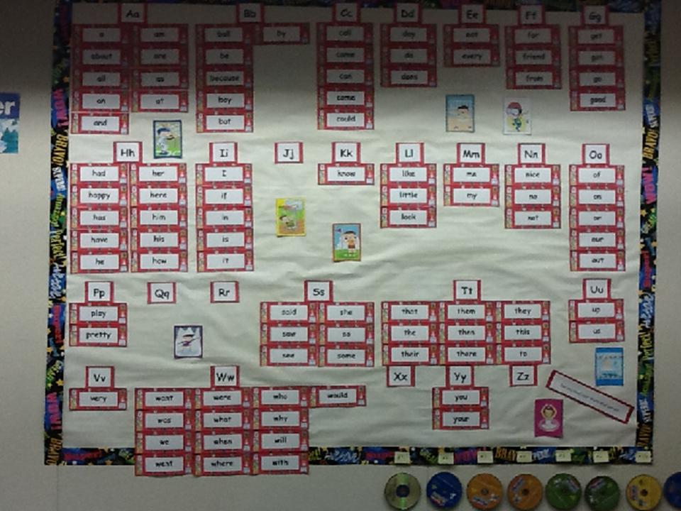 Mrs. Navarre’s Teaching Blog: Classroom Word Wall