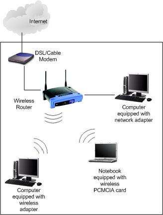 how to setup a router for wireless internet