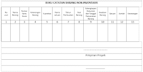 Perumahan Pondok Dukuh Indah Inventarisasi Barang Habis Pakai Dan Tidak Habis Pakai