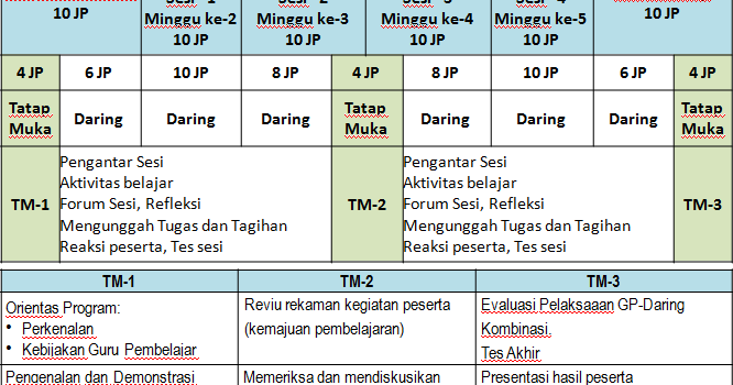 Inspirasi Tabel Perbedaan Pengukuran Penilaian Tes Dan Evaluasi, Terbaru!