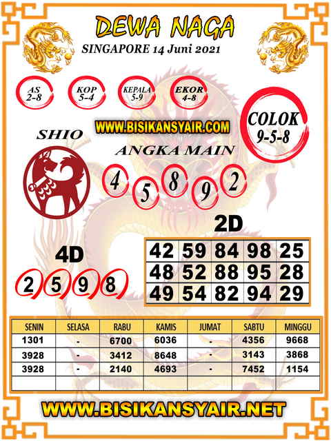 PREDIKSI SGP YOHII