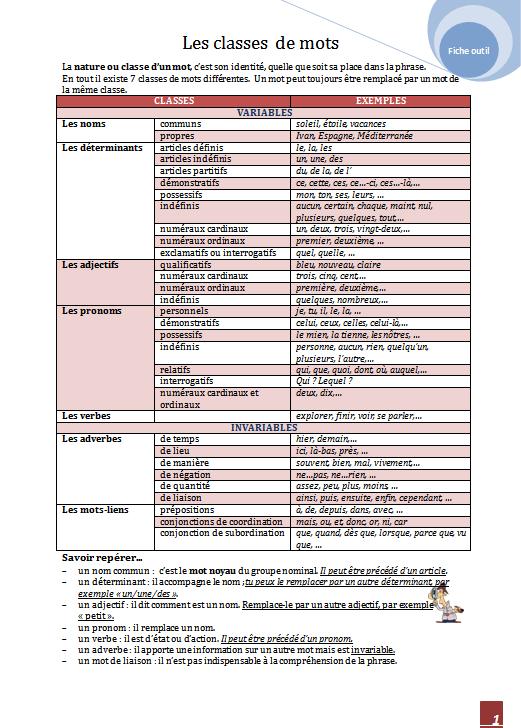 Fichesoutils du cours de français Les classes de mots