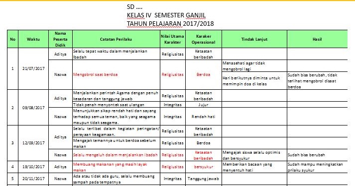 Contoh Format Penilaian Karakter Siswa Berkas Pendidikan