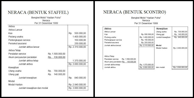 Laporan Keuangan