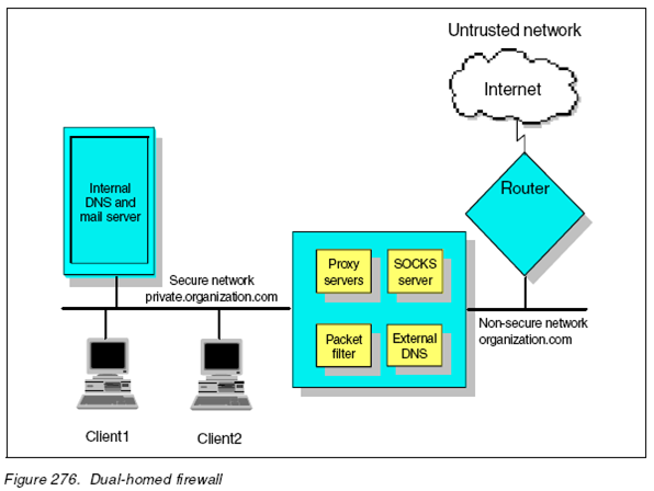 Internal ip. Firewall. Межсетевой экран - сервер "Кольчуга". Межсетевой экран - сервер ЛКНВ.466215.004 ту. USERGATE Firewall мост.