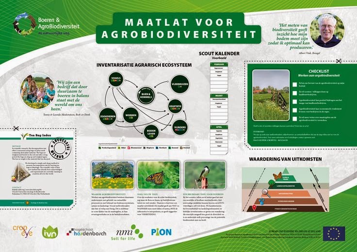 Wetenschappelijke Poster AgroBiodiversiteit NMI