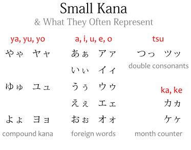 Small Kana - ゃゅょぁぃぅぇぉっ | Japanese With Anime