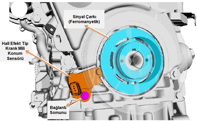 Motor Krank Devir Sensoru Nedir Ne Ise Yarar Gorevi Arizasi