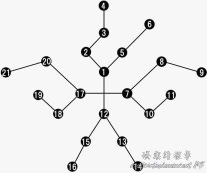 チームアビリティのツリー図