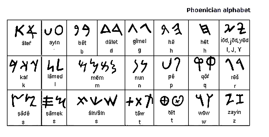 Alphabet Characters Letter People Alphabet Characters Letter People