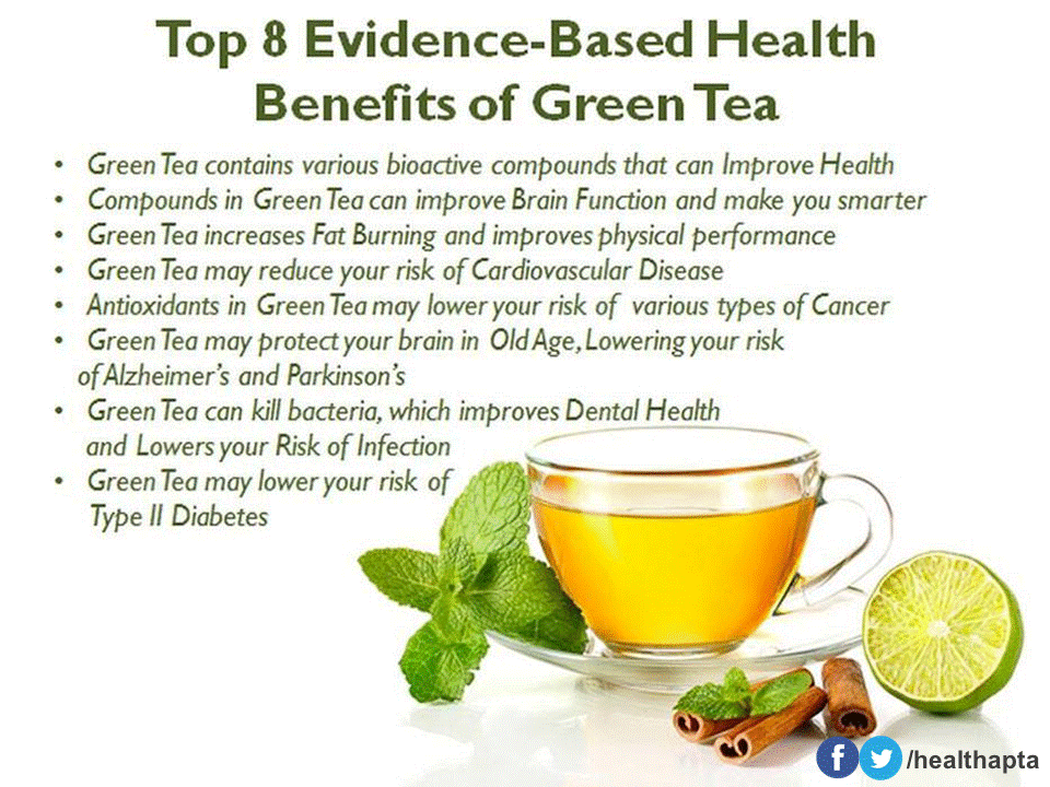 Зеленый чай текст. Benefits of Tea. Чай зеленый топ. Зеленый чай для похудения. Green Tea перевод.