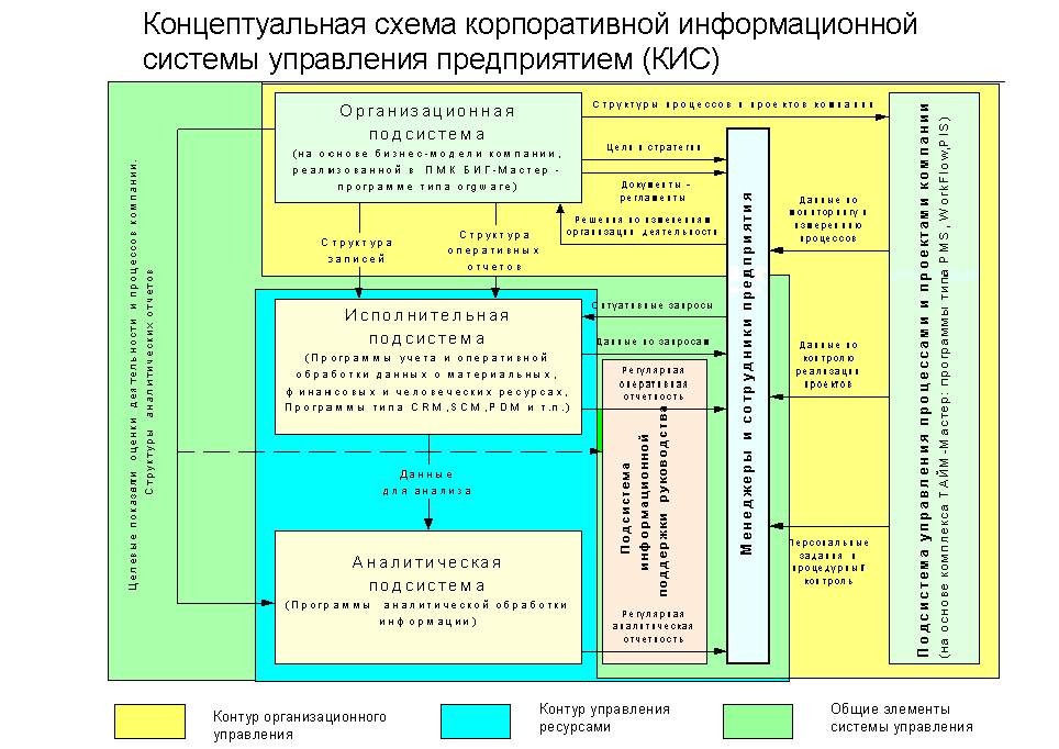 Схема инжиниринг. Концептуальный ИНЖИНИРИНГ. Бизнес модель инжиниринга. Бизнес ИНЖИНИРИНГ схема. Технологии бизнес инжиниринга.