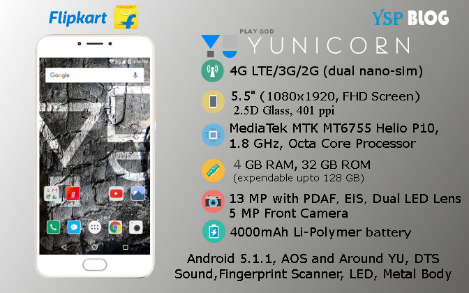 YU Yunicorn Price, Specifications, Availability and Features details 