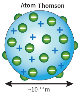 gambar model atom Thomson