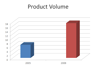 Gambar Peningkatan Product Volume