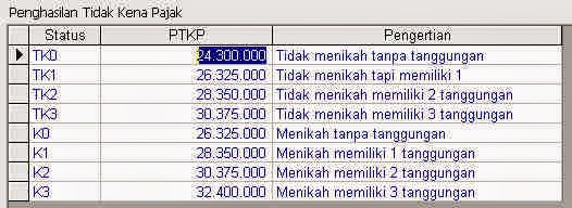 Software Absensi Karyawan