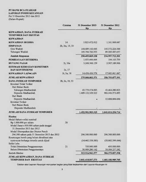Laporan Keuangan Bank Bca Syariah 2015