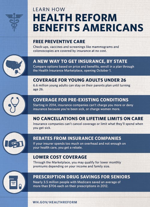 Understanding the ACA A Guide in Obamacare A Success Story from