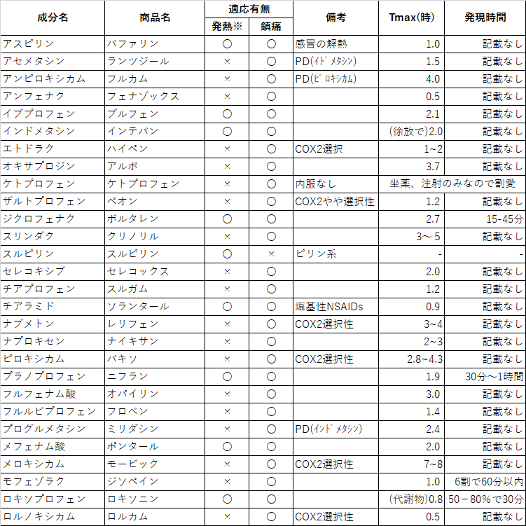 鎮痛 剤 種類 種類 鎮痛 剤