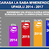 Matokeo ya darasa la saba 2017/2018