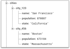 Cities, stored in the Realtime Database