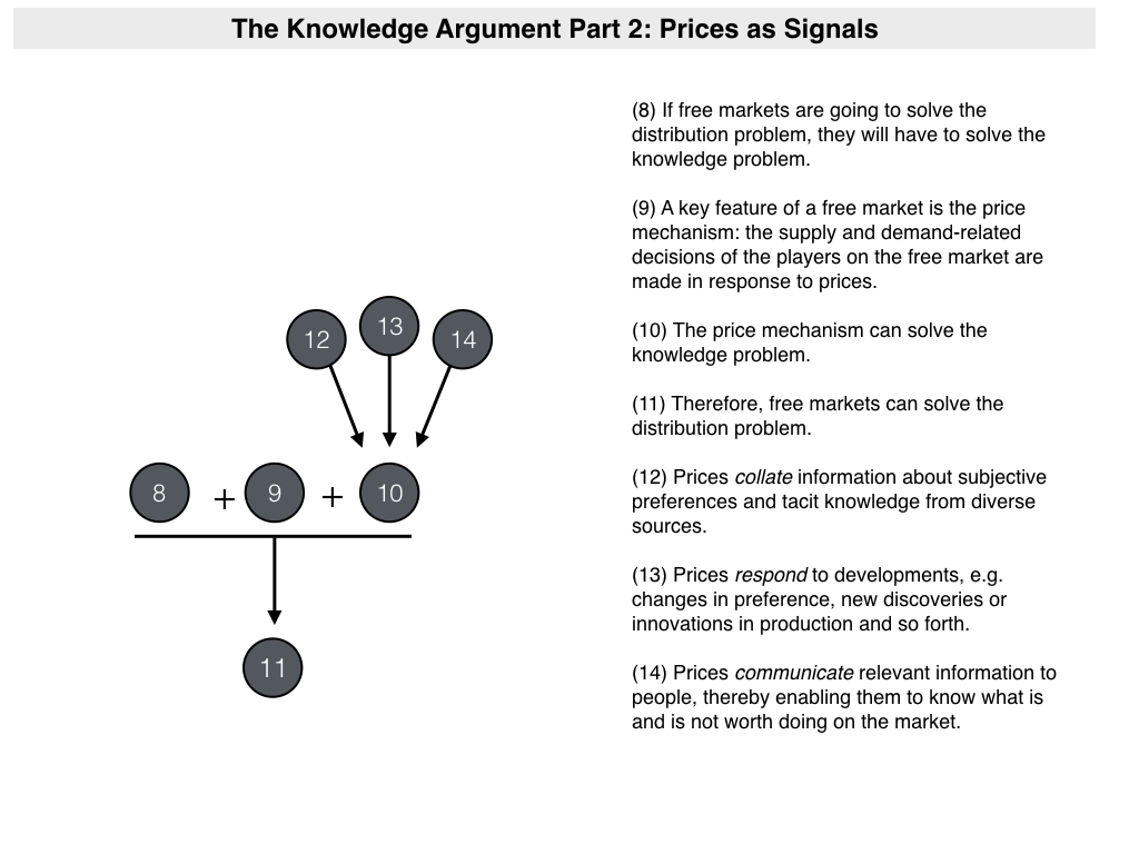 Philosophical Disquisitions Understanding Hayek's Knowledge Argument (1) Prices as Signals