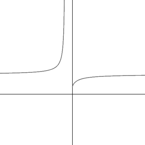 Matematik med Desmos Base of natural Logarithm