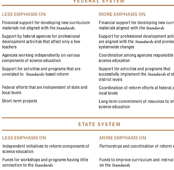 Standardsbased Education Reform In The United States National