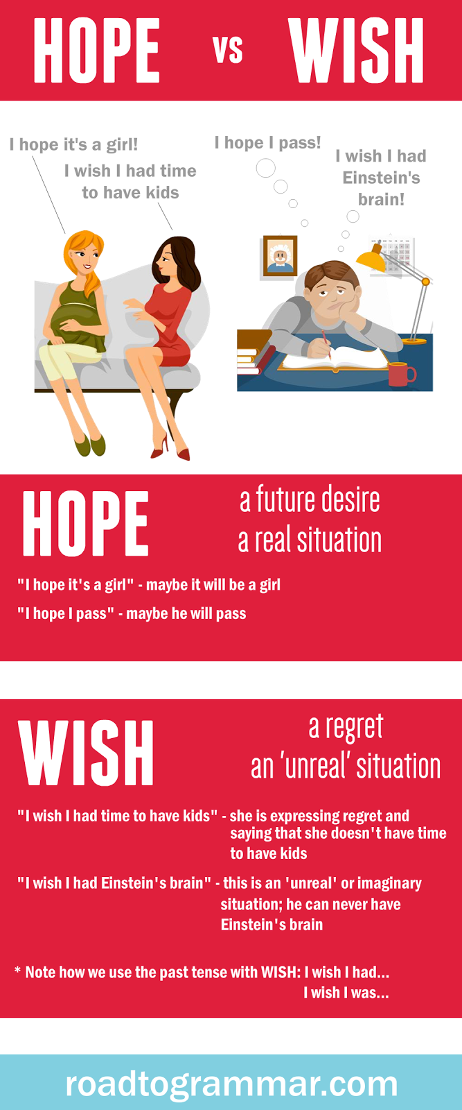 The Road to Grammar Blog: Short Visual Lesson: HOPE vs WISH