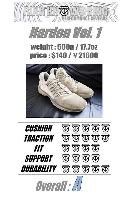 harden vol 1 performance review