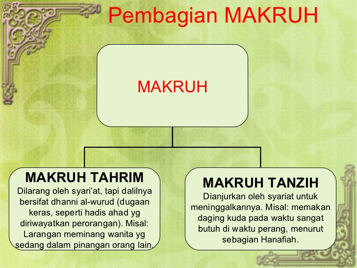 Танзихан макрух. Макрух в Исламе. Макрух в Исламе что это означает. Харам и макрух в Исламе.