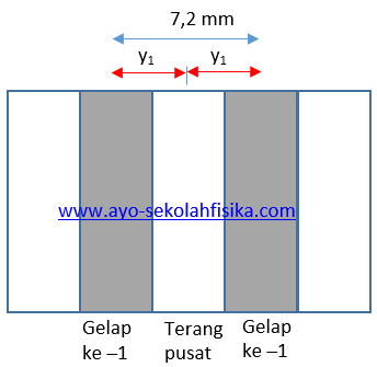 Berhimpit Contoh Soal Garis Berimpit | Revisi Id
