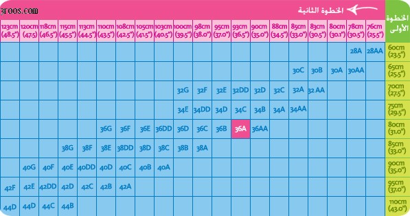 طريقة قياس الصدر لمعرفة المقاسات الصحيحه للستيان طريقة قياس الصدر لمعرفة المقاسات الصحيحه للستيان