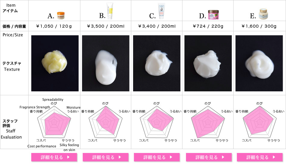ramble ramble ramble Comparison of 15 Different Body and