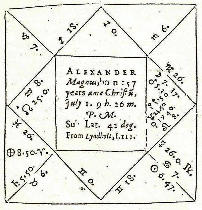 Alexander's the Great horoscope! Genitura%2BAlexandri%2B-%2BGadbury