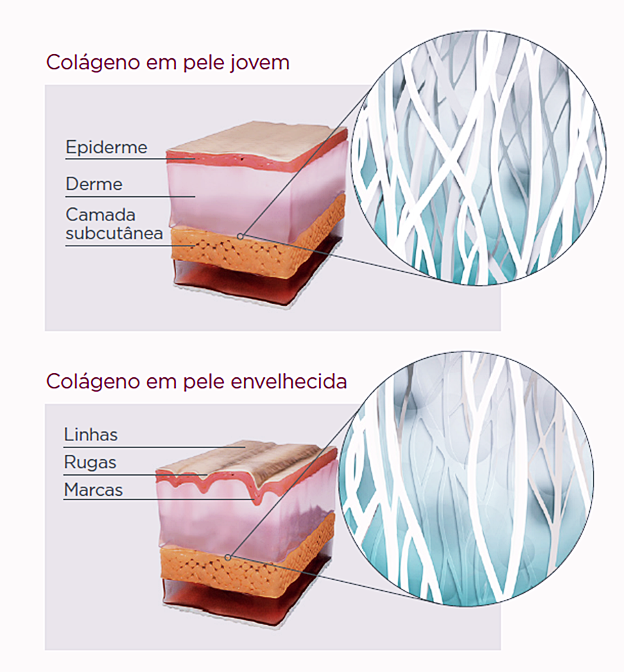 Dicas de como repor o colágeno da pele! Dicas de como repor o colágeno da pele!