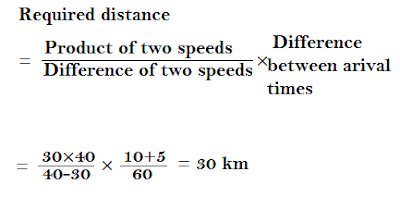 Time and Distance question