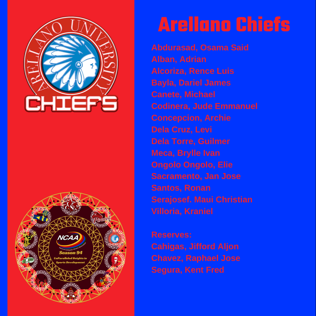 NCAA94 Arellano University Chiefs Big Beez Buzz