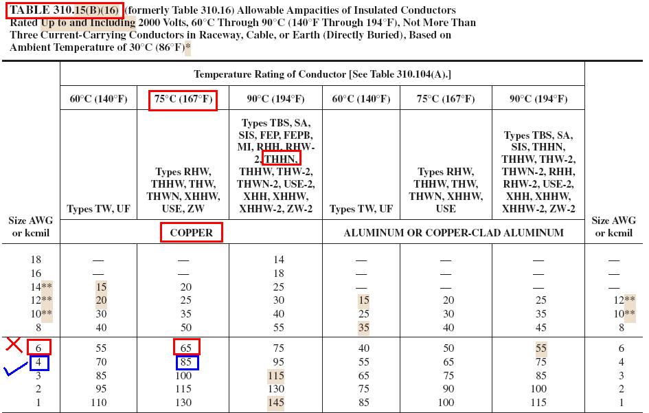 More Conductor Sizing And Overcurrent Protection Calculations 