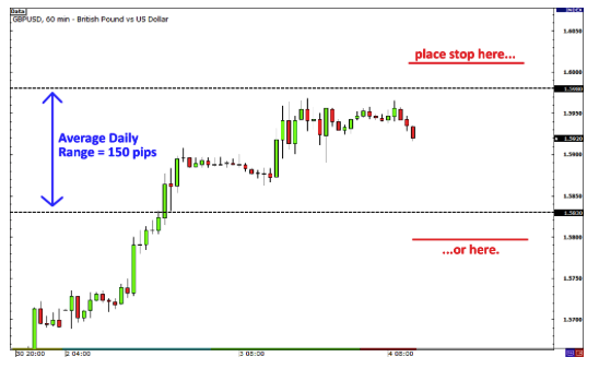 Forex volatility stop loss