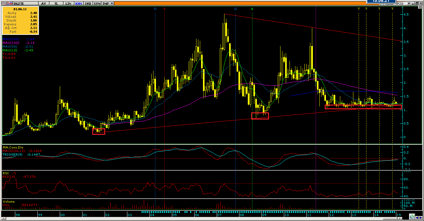 Ve forex