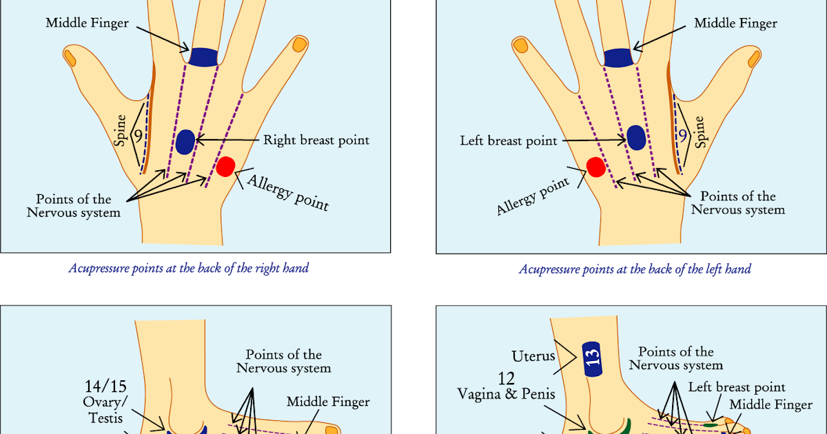 Geeta Healing Acupressure How to Diagnose Breast Cancer