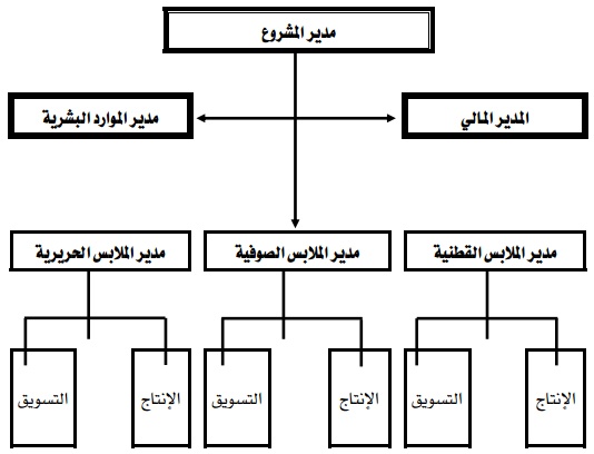 تنسيق رسالة ادارية وورد 2007