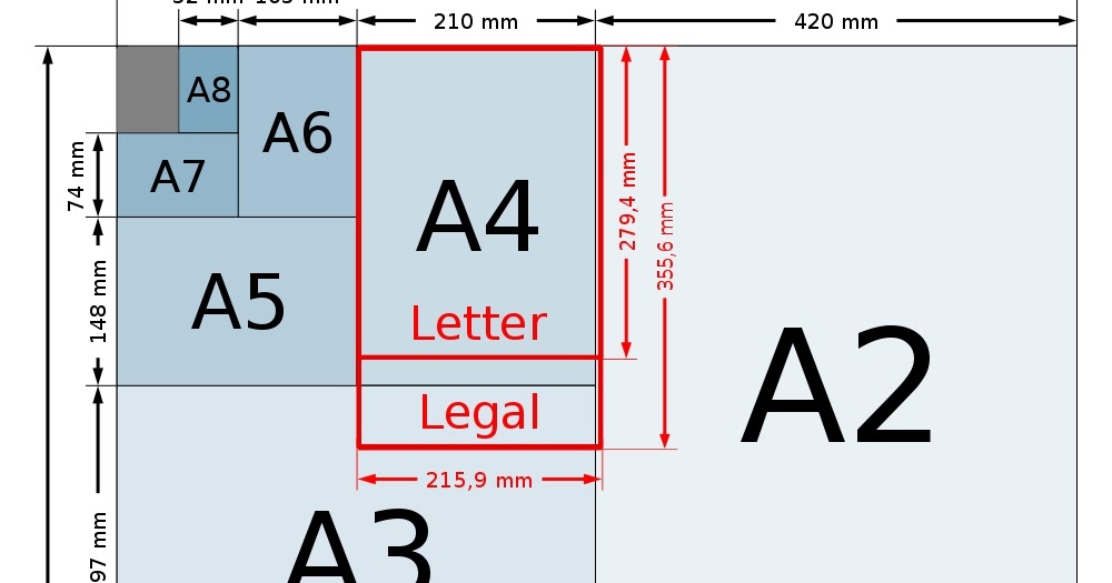 Saiz Standard Kertas dan Saiz Gambar - anajingga