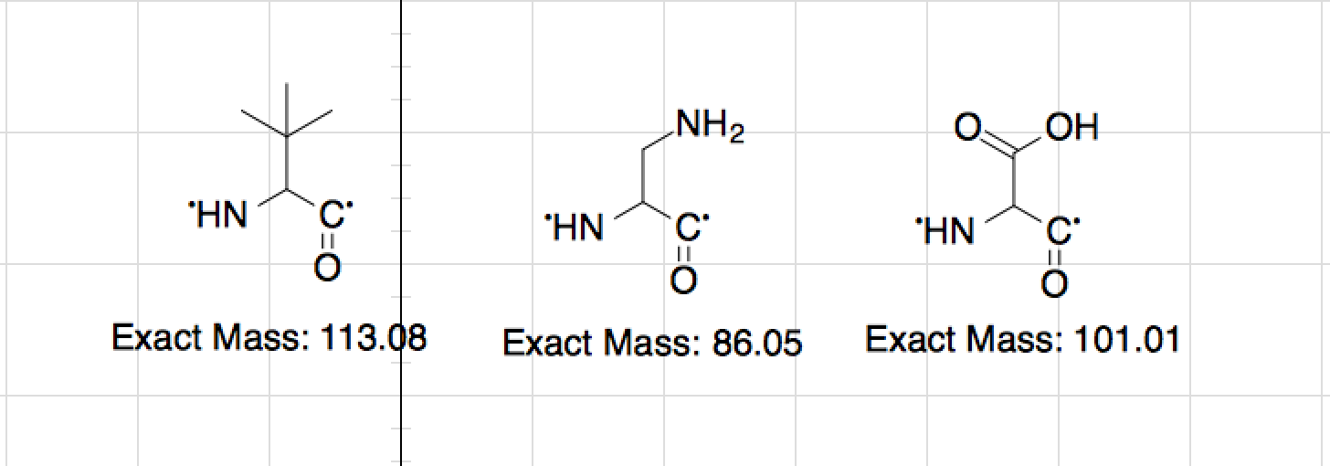 Peptide Ion Calculator September 2015